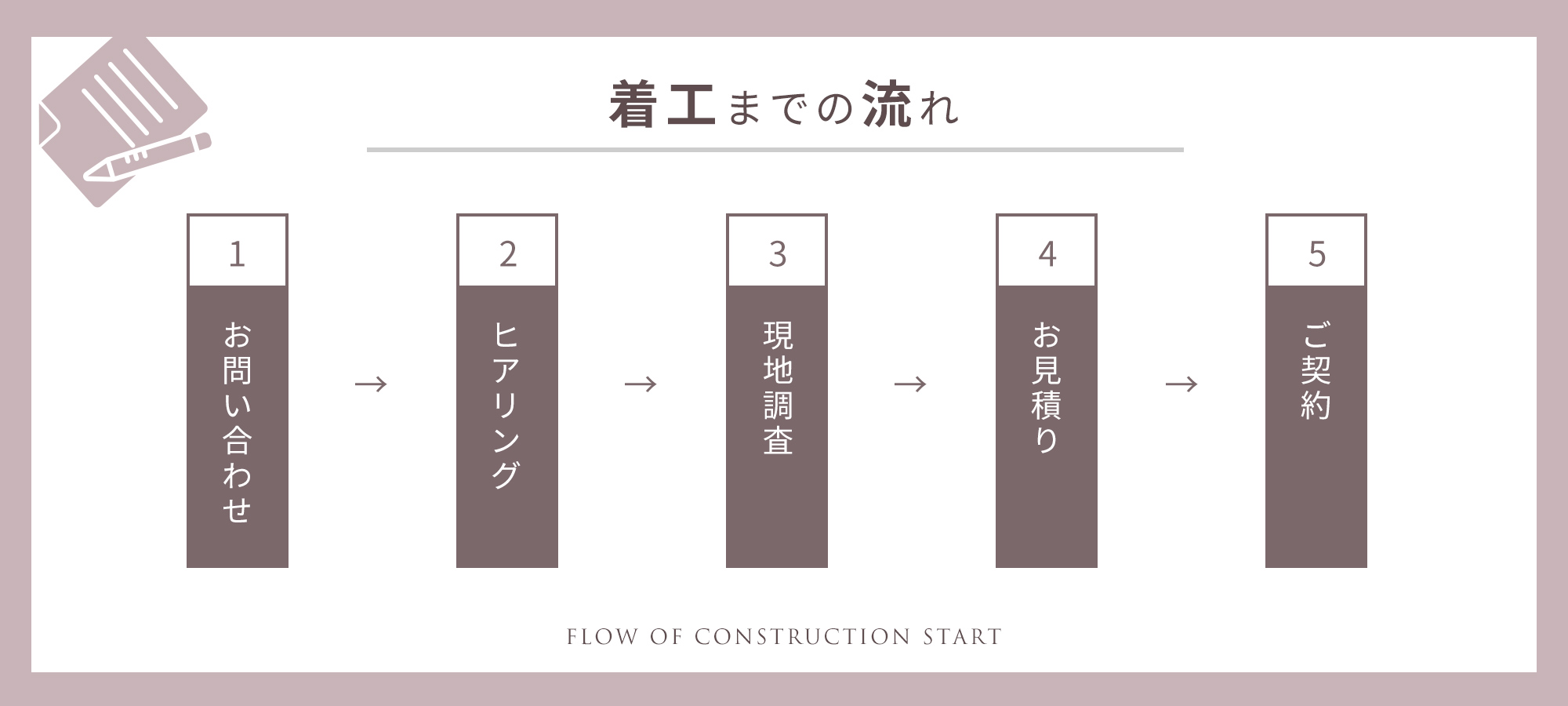 外壁塗装の流れ