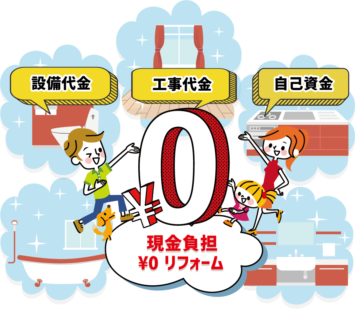 設備代金・工事代金・自己資金　現金負担0円リフォーム